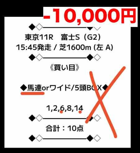 抜き打ちした買い目画像